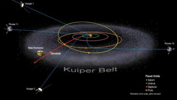 Új korszak küszöbén állhat a New Horizons helioszféra-kutatása