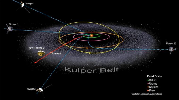 Új korszak küszöbén állhat a New Horizons helioszféra-kutatása